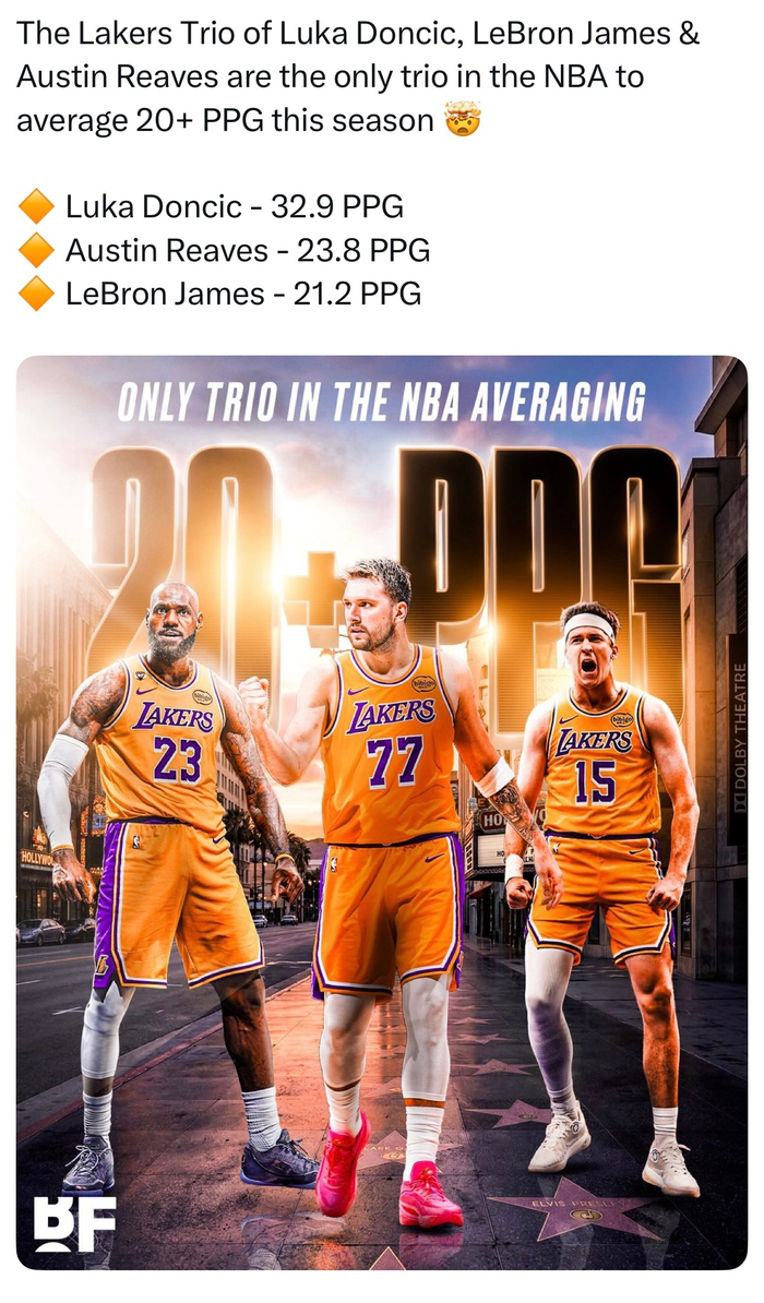 湖人三将场均20+领跑联盟创历史纪录