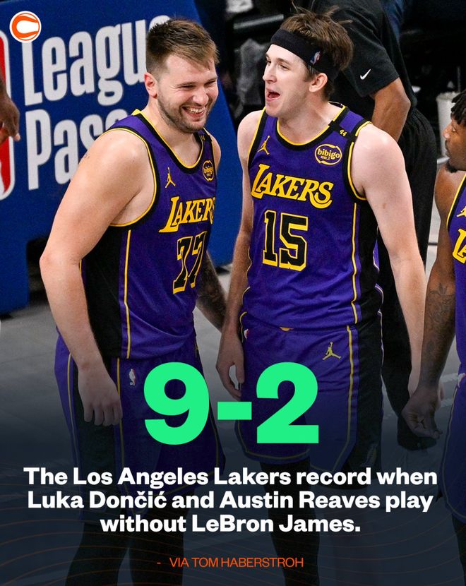 詹姆斯缺席湖人防守数据飙升 东契奇里夫斯组合