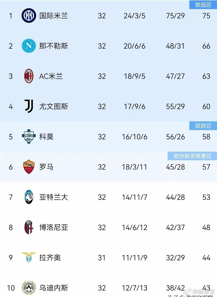 意甲争冠格局生变 国米逆转科莫 那不勒斯遭平局