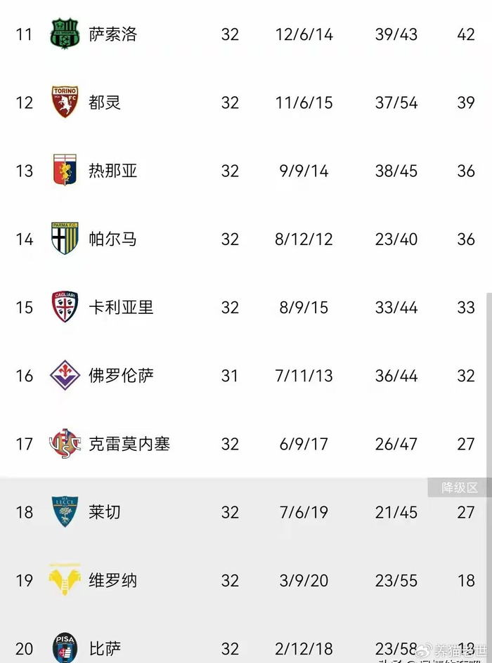 意甲争冠格局生变 国米逆转科莫 那不勒斯遭平局